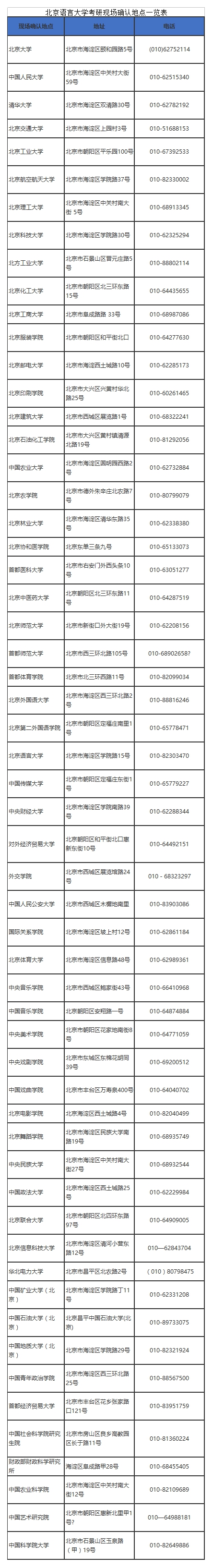 关于2018年北京语言大学现场确认的通知