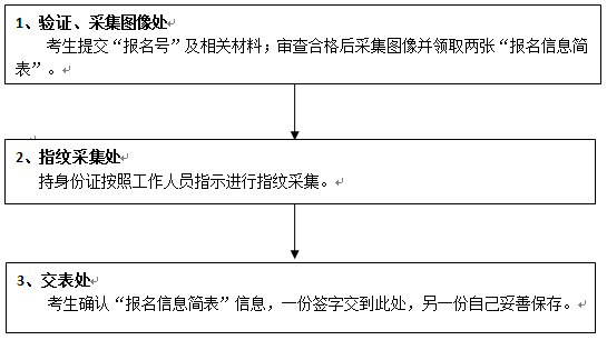 2018年重庆师范大学在职研究生现场确认公告