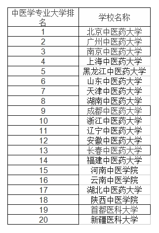 北京中医药大学非全日制研究生专业好不好？