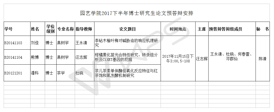 四川农业大学成都校区2017年冬季研究生预答辩公告