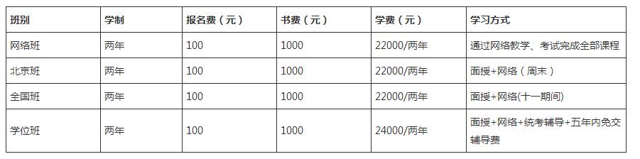 官方法学在职研究生-中国政法大学11月直招报名开始