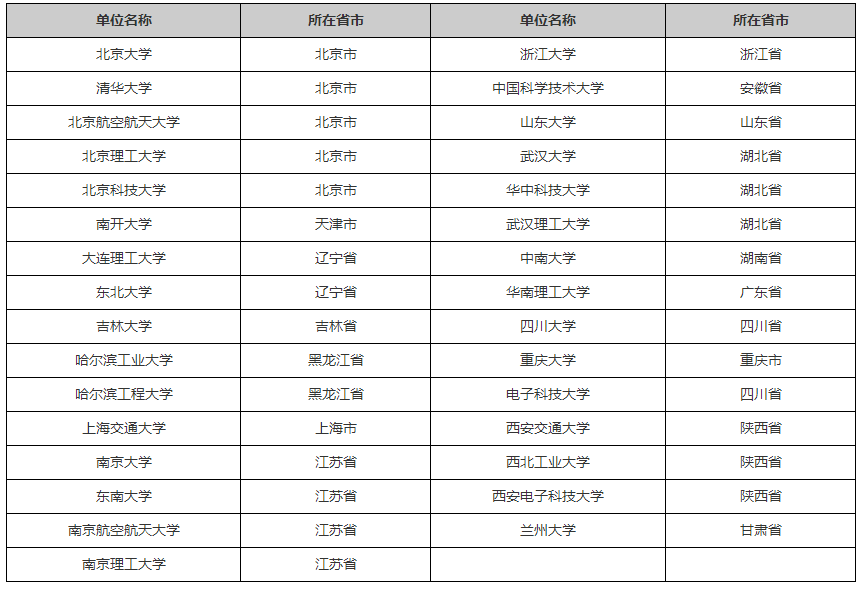 2018年硕士研究生“强军计划”!