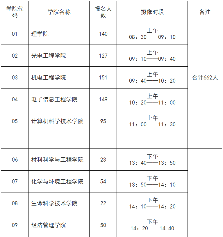 长春理工大学2018届毕业研究生校内图像采集时各学院的拍摄时段、采集须知、着装要求