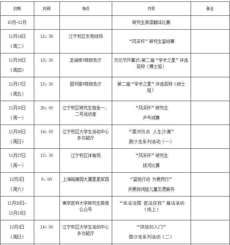 南京医科大学第四届研究生文化节“流年踏歌 医路求索”主题活动日程表