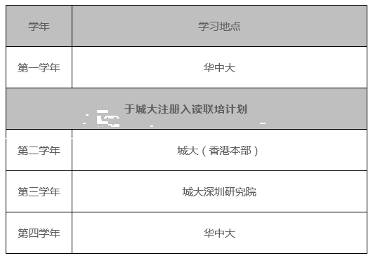 2018年华中科技大学—香港城市大学联合培养研究生项目