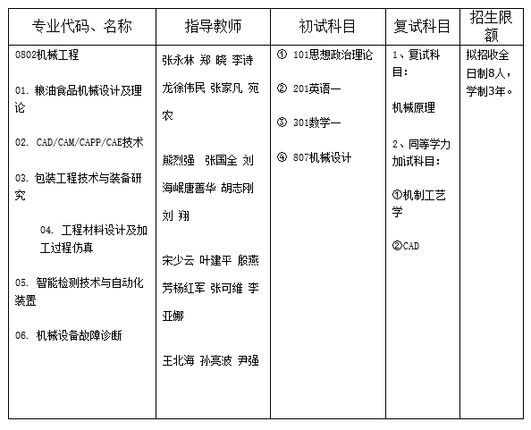 武汉轻工大学机械工程学院2018年硕士研究生招生宣传