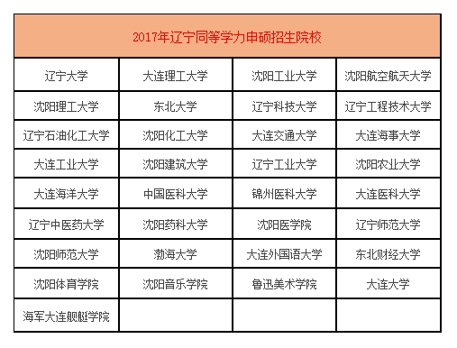 辽宁地区在职研究生报考方式及院校