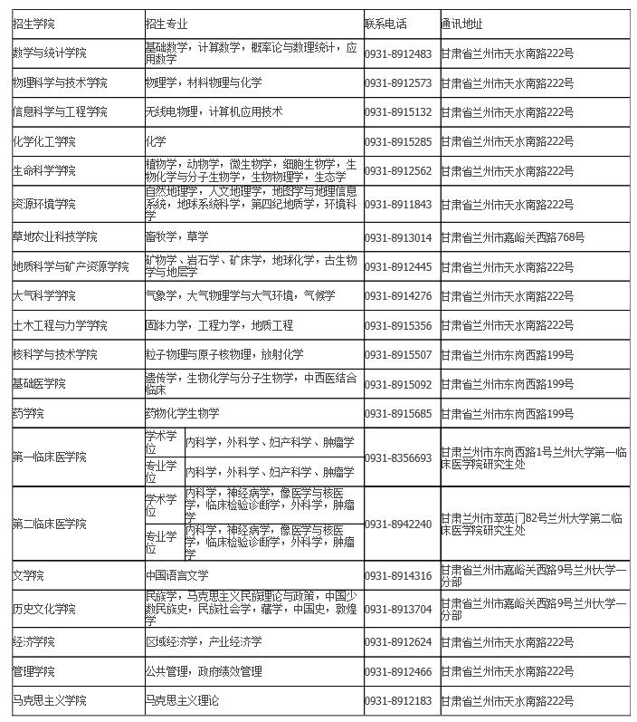 兰州大学博士研究生招生学院联系表