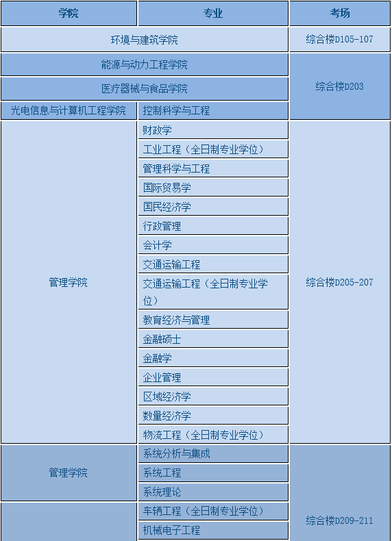 上海理工大学关于2015级硕士研究生英语学位考考场安排的通知