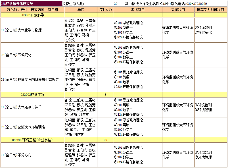 暨南大学环境与气候研究院2018年硕士研究生招生专业目录