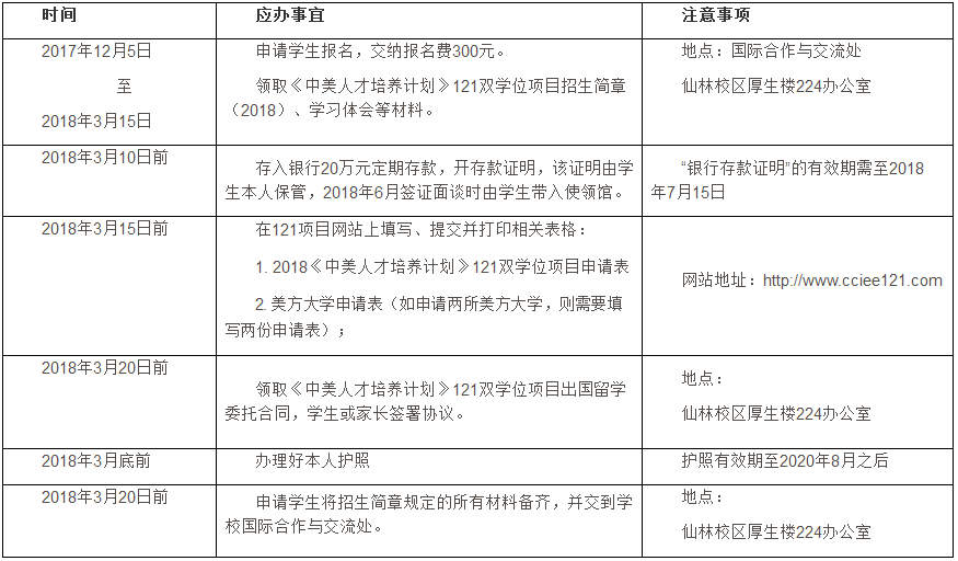 关于开展2018年《中美人才培养计划》121双学位项目 报名工作的通知