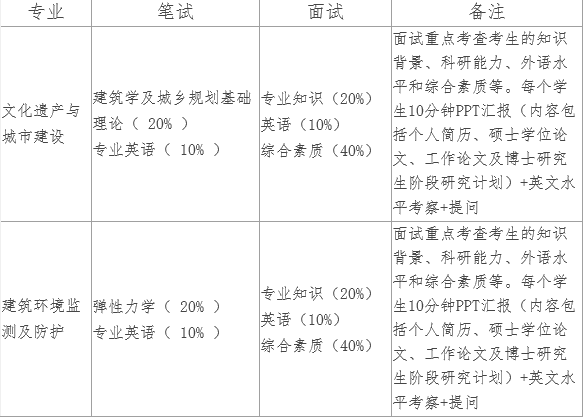 厦门大学建筑与土木工程学院2018年港澳台博士研究生申请考核选拔办法