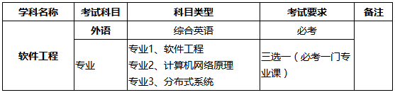 西安交通大学2018年软件学院博士生“申请考核制”招生细则