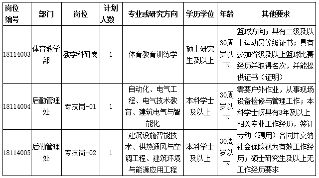 天津职业技术师范大学关于2018年公开招聘硕士等岗位人员考试报名的通知