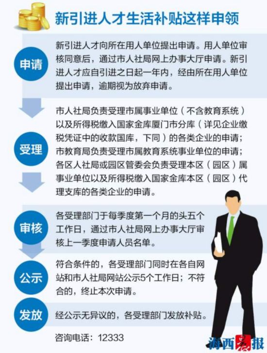 厦门高学历人才可申报生活补贴 可全程网上办理