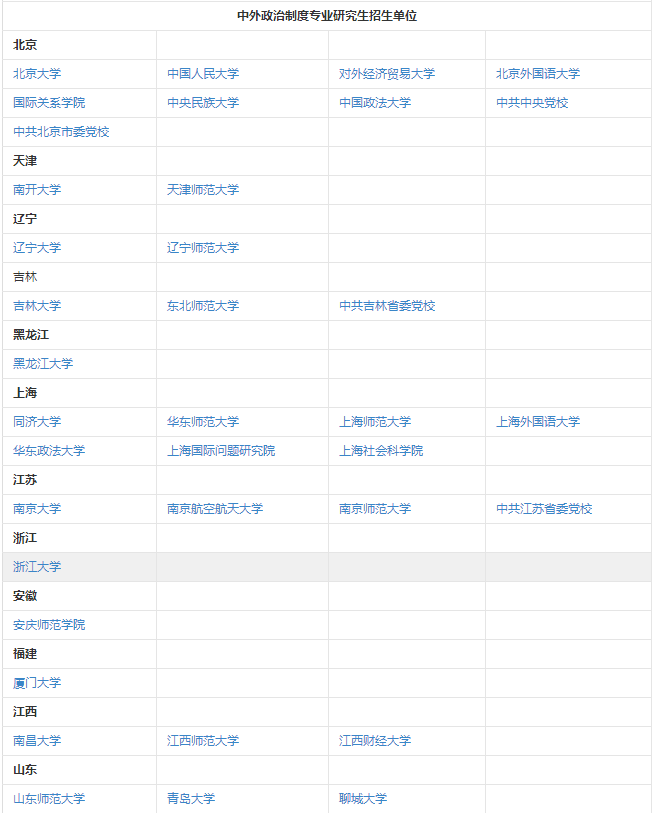 中外政治制度有没有招收在职研究生的院校?