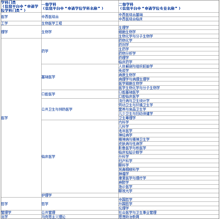 超多关于天津医科大学同等学力申请硕士的“秘密”!