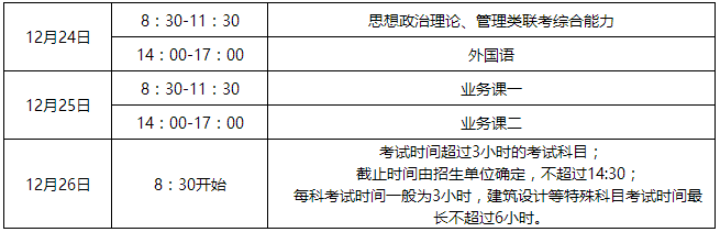 2018考研初试具体时间安排表