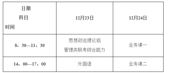 2018年全国硕士研究生招生考试河海大学考点公告