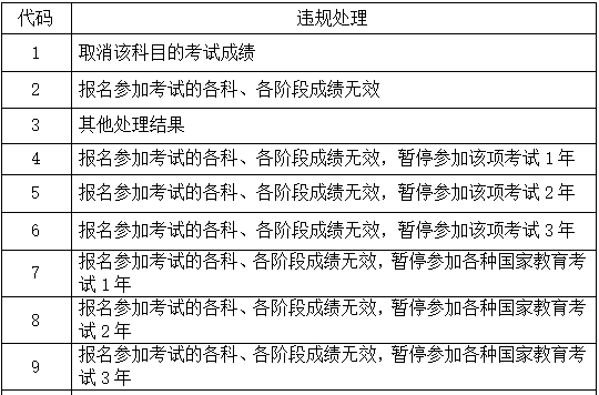 中国地质大学(北京)2018年全国硕士研究生招生考试考点考前公告