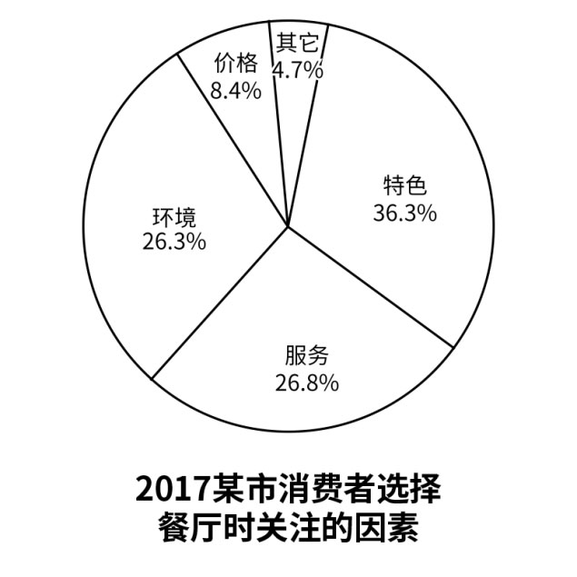 2018年非全日制研究生全国统考考试英语二真题及答案解析(完整版)