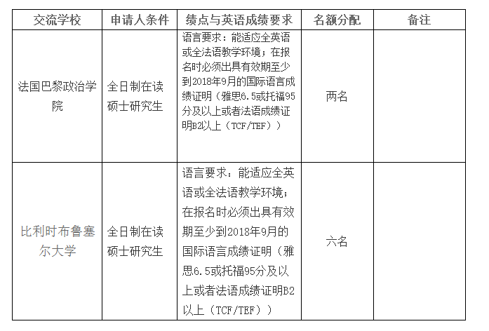 武汉大学关于选派全日制学生赴法国巴黎政治学院、比利时布鲁塞尔大学的通知