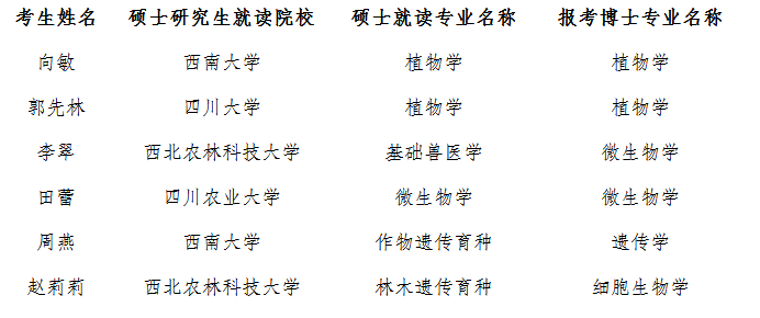 四川大学生命科学学院2018年申请考核制博士研究生复试通知