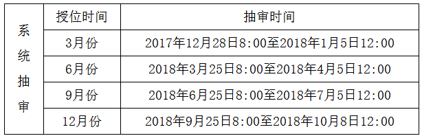 山东大学关于做好2018年研究生学位授予工作的通知