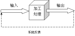 系统科学在职研究生主要学些什么呢？