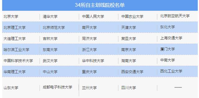 2018年全国硕士研究生分数线、国家线划定