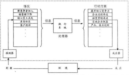 2018年系统科学专业有非全日制研究生招生吗？