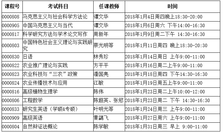  福建农林大学关于做好2017-2018学年第一学期研究生期末考试工作的通知   