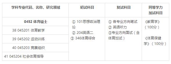 ​首都体育学院在职研究生报考专业