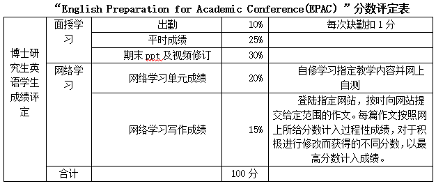 首都医科大学2018年入学研究生(博士、硕士)公共外语(英语)免修申请