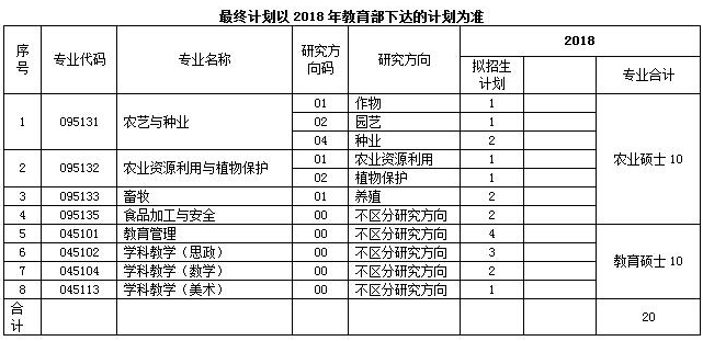 张家口有在职研究生就读吗？