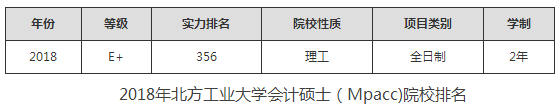 2018年北方工业大学会计硕士（Mpacc)院校综合实力排名