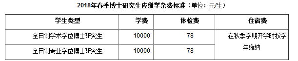 西安交通大学生命科学与技术学院2018年春季博士新生入学须知