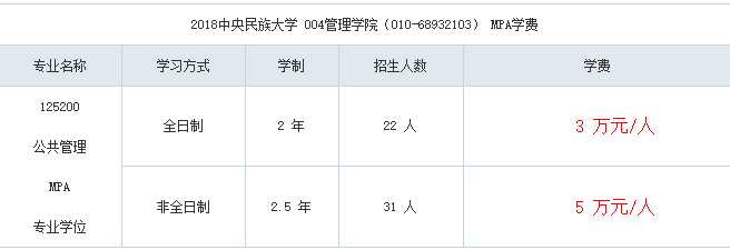 2018年中央民族大学公共管理硕士MPA学费是多少呢?