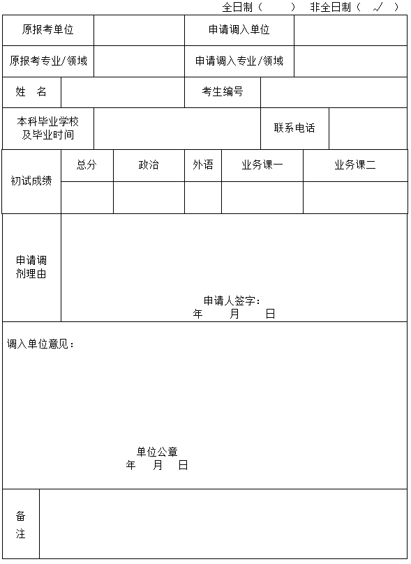 2018年武汉大学水利工程非全日制研究生调剂注意事项