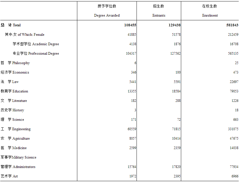 2018年在职研究生考试政策变化