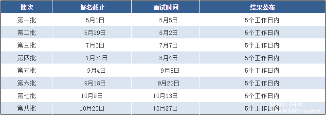 2019年东华大学MBA/MEM/非全日制MPAcc报名详情!