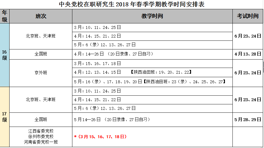 中央党校在职研究生2018年春季学期教学时间安排表