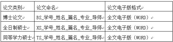 关于2018年中央党校学位论文重合率检测及匿名评审工作的通知