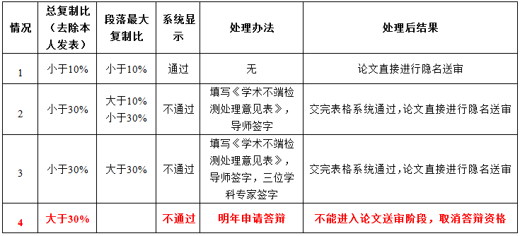 北京林业大学林学院2018年春季研究生学位答辩的预通知