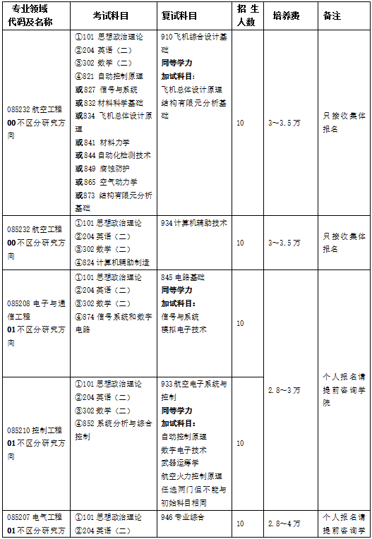 西北工业大学非全日制专业领域及专业课考试一览表