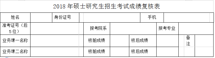 复旦大学2018年硕士研究生招生考试初试成绩查询