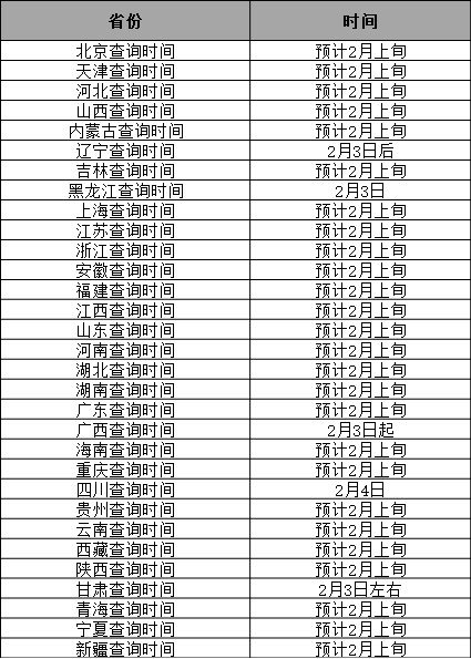 2018在职研究生考研初试成绩查询入口及时间汇总