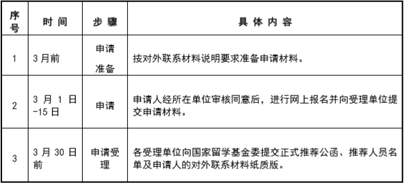 关于2019年度日本政府（文部科学省）博士生奖学金遴选工作的通知