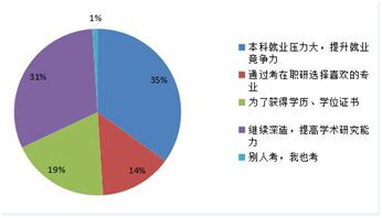 在职研究生真的用处不大吗？