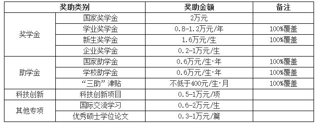 重庆科技学院2018年全日制硕士研究生招生调剂公告